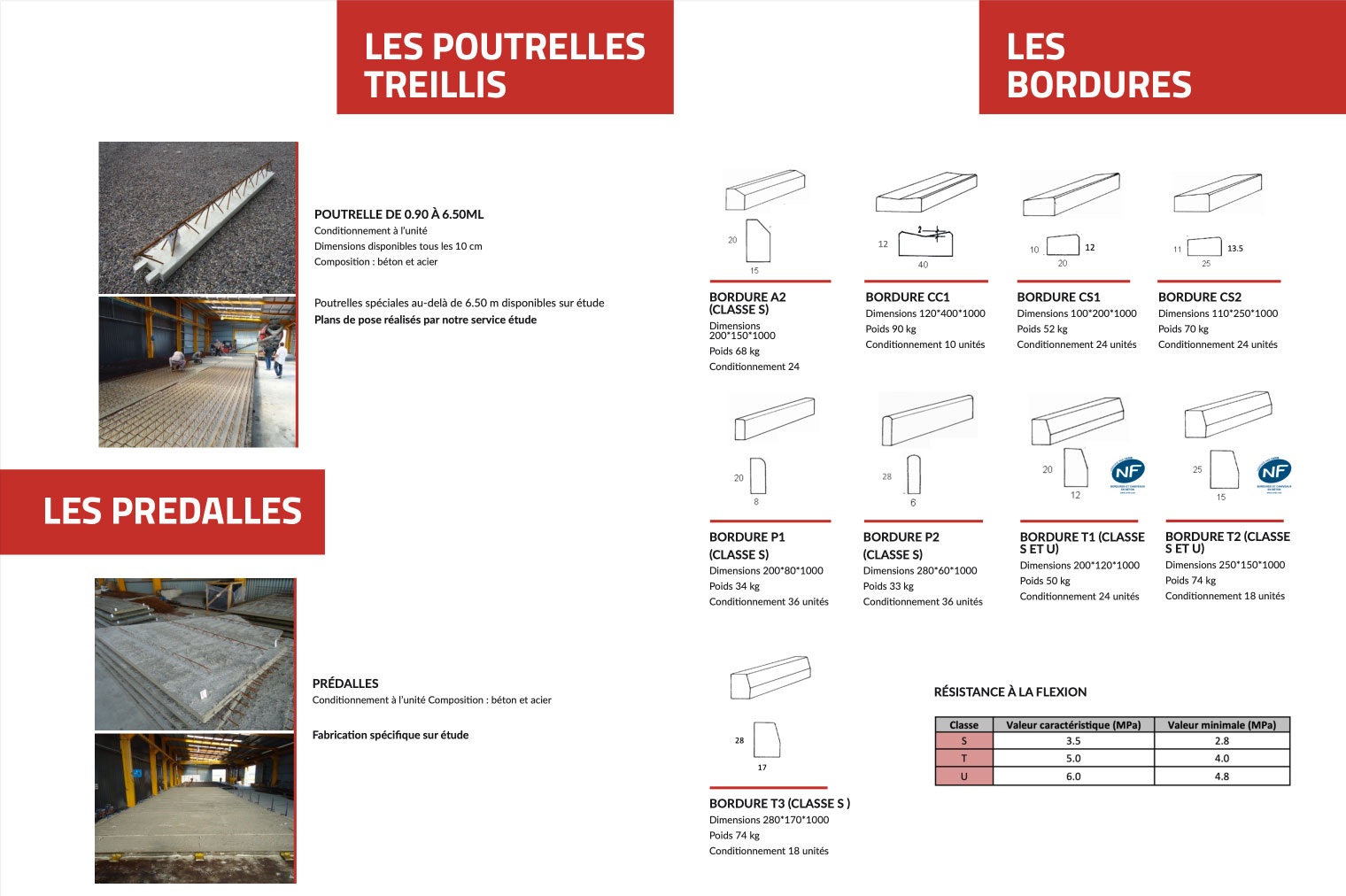 Poutrelles, prédalles et bordures